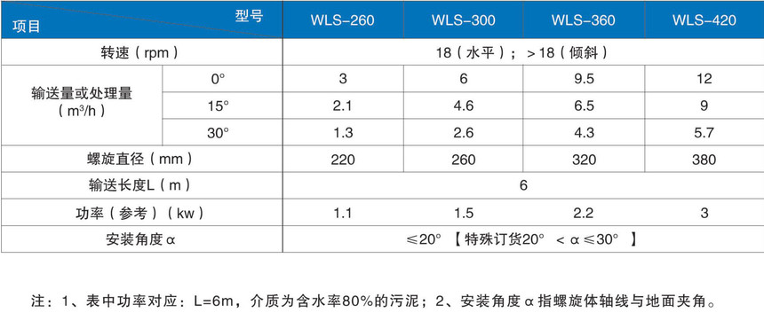 WLS无轴螺旋输送机选型参考